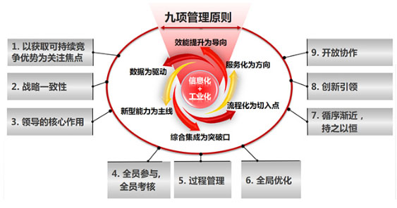 九项管理原则.jpg